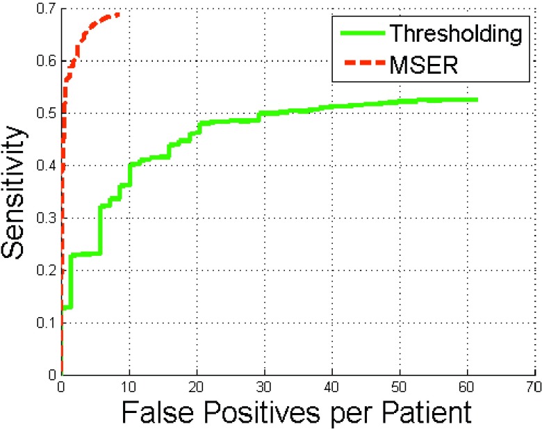 FIG. 6.