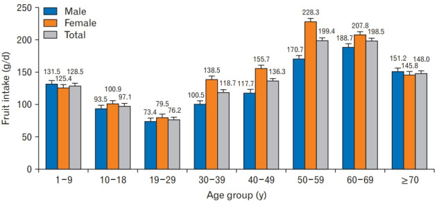 Figure. 1.