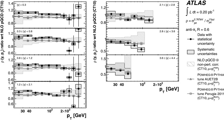 Fig. 20