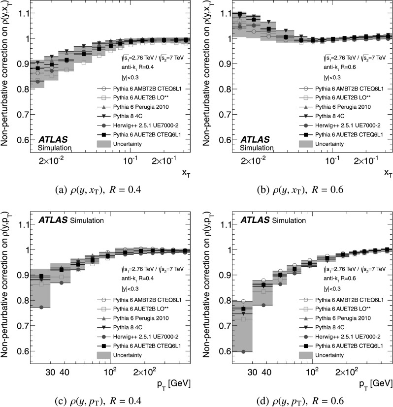 Fig. 4