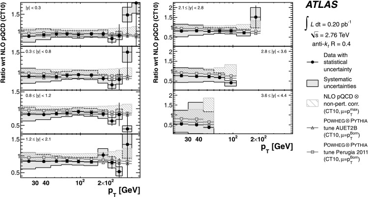 Fig. 10