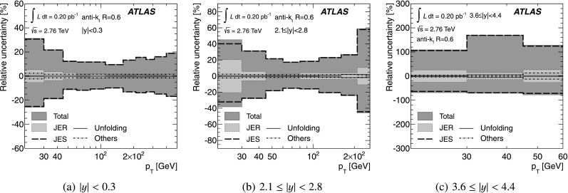 Fig. 5