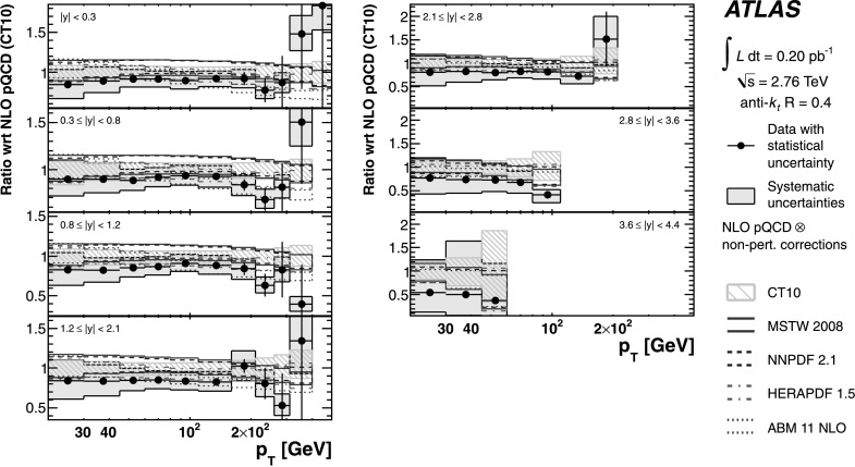 Fig. 8