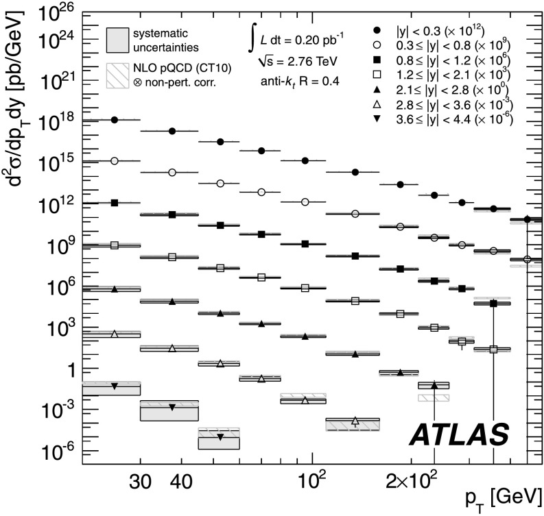 Fig. 6