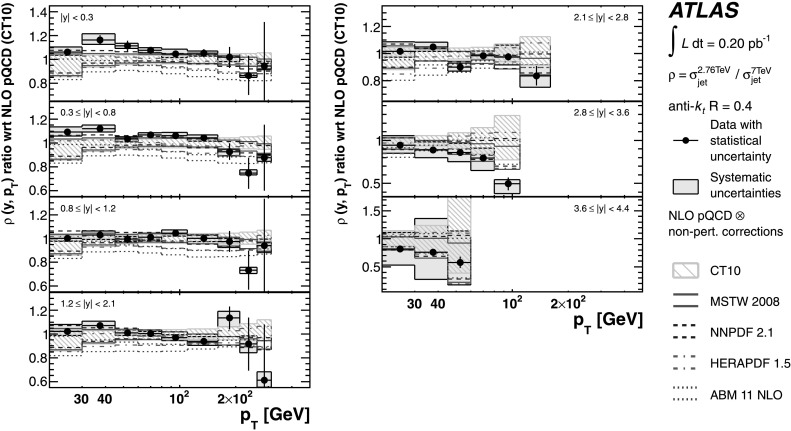 Fig. 17