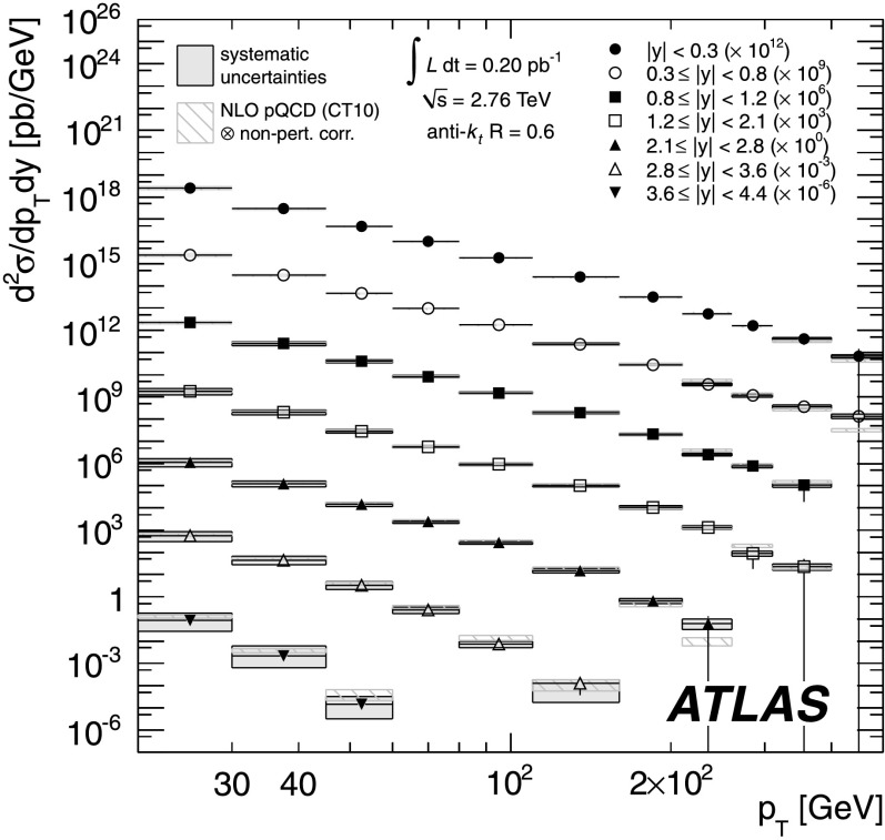 Fig. 7