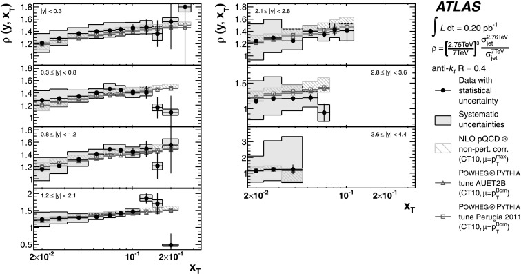 Fig. 15