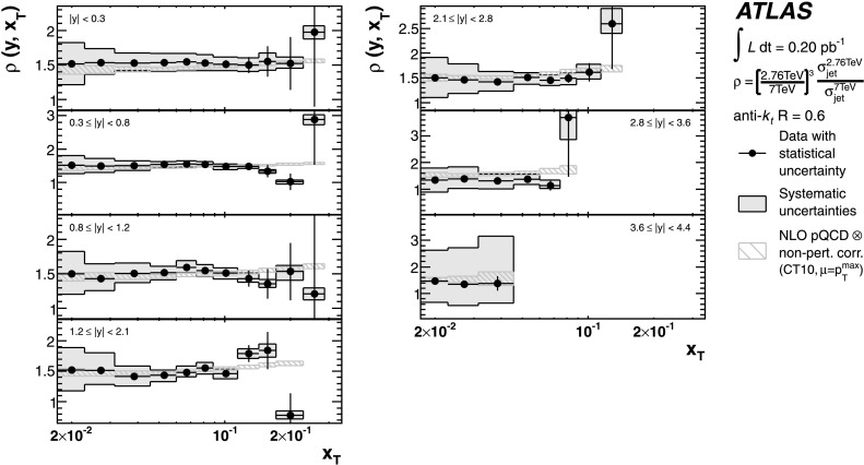 Fig. 14