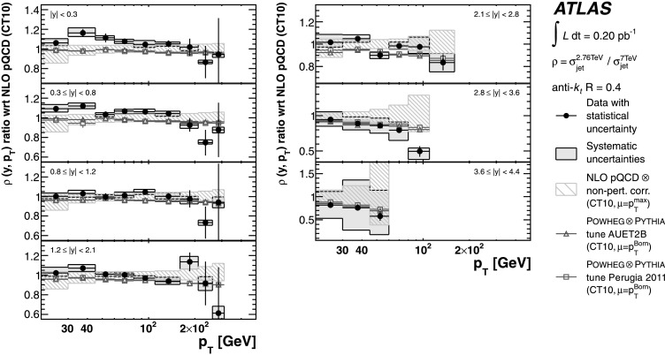 Fig. 19