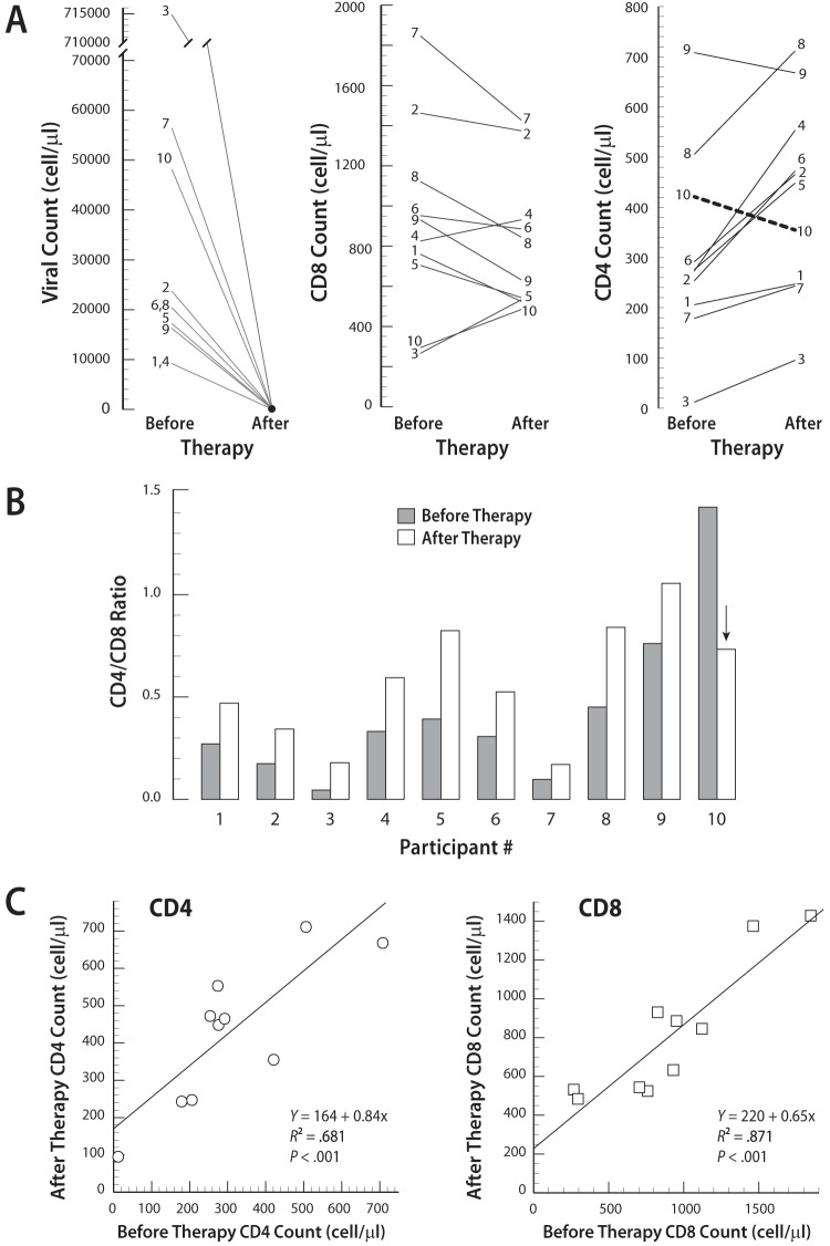 FIG 2