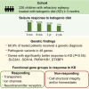 Graphical Abstract