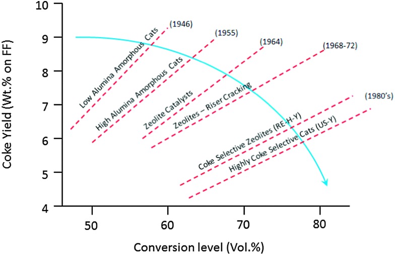 Fig. 11