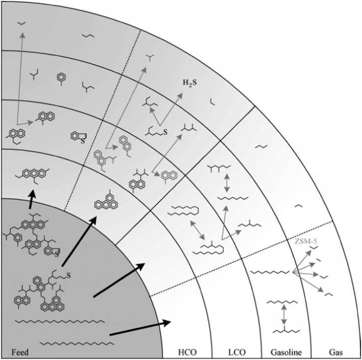 Fig. 8