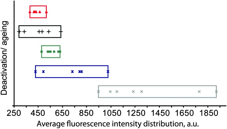 Fig. 29