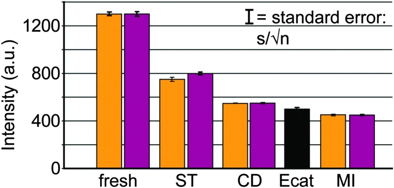 Fig. 28