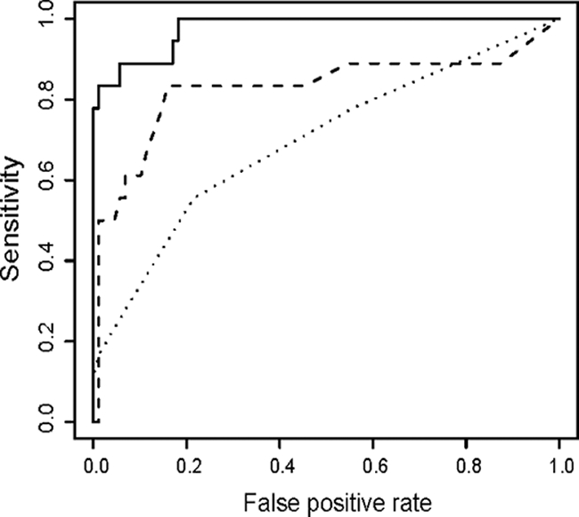 FIG. 2.