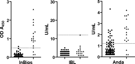 FIG. 1.