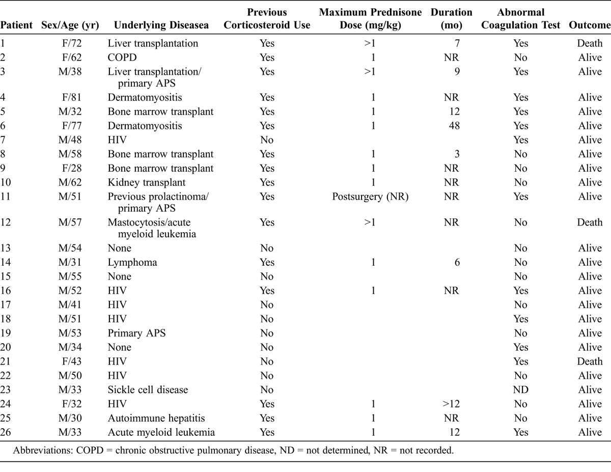 graphic file with name md-92-295-g001.jpg