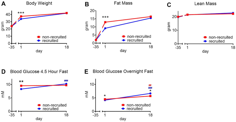 Figure 6