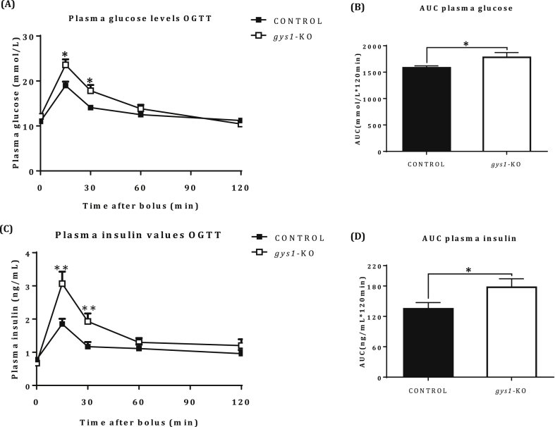 Figure 4