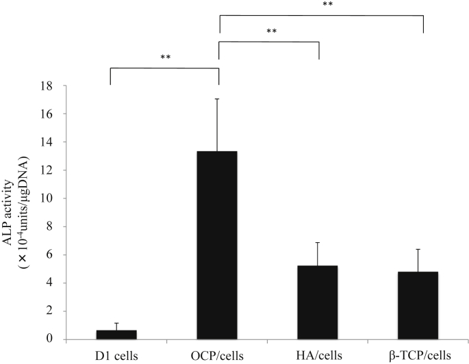 Fig. 3