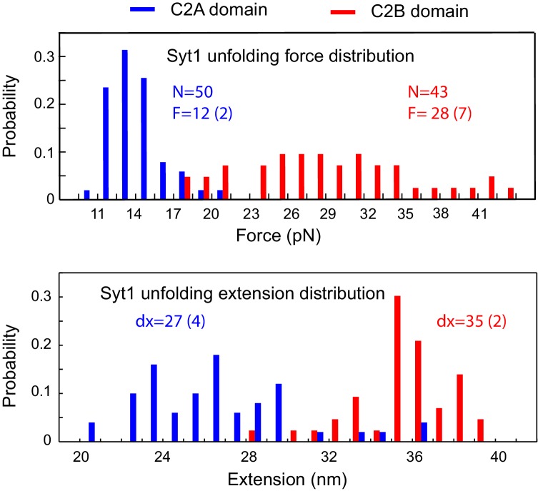 Figure 1—figure supplement 4.