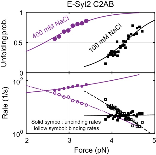 Figure 4—figure supplement 3.