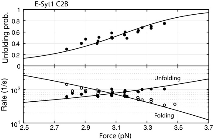 Figure 1—figure supplement 7.