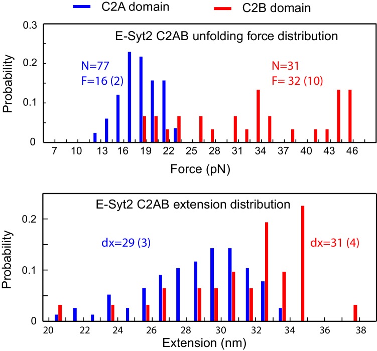 Figure 1—figure supplement 3.