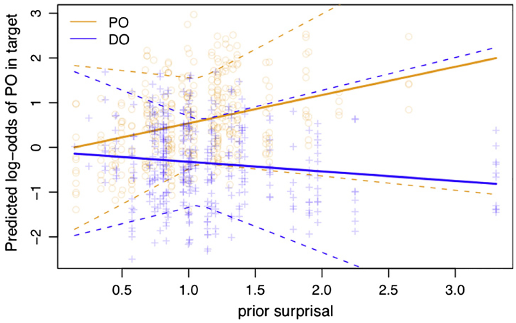 Fig. 10.