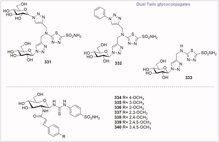 Figure 12.