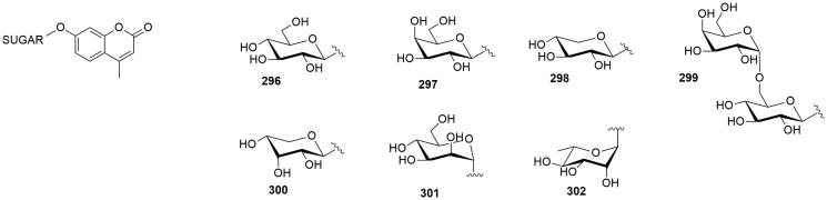 Figure 10.