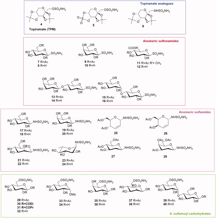 Figure 3.