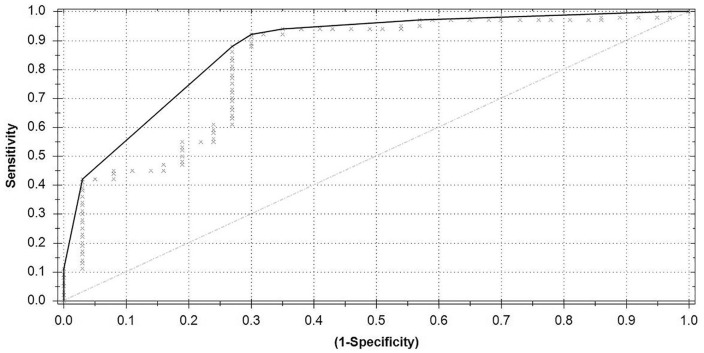 Figure 3.