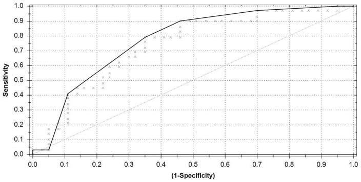 Figure 4.