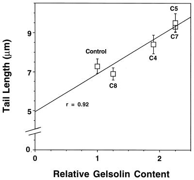 FIG. 5