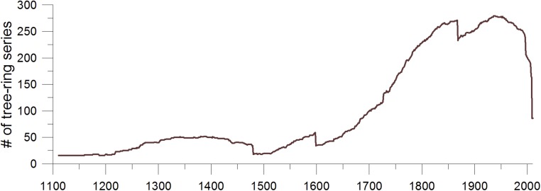 Fig. S2.