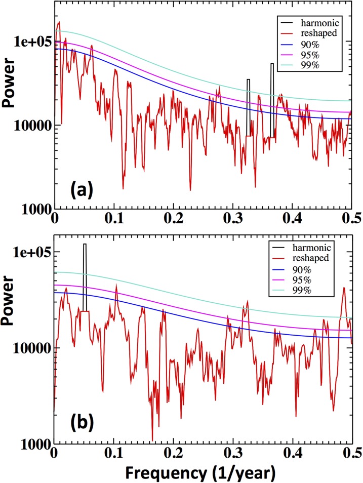 Fig. S4.