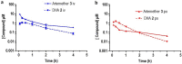 FIG 3