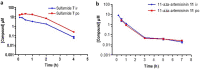FIG 6