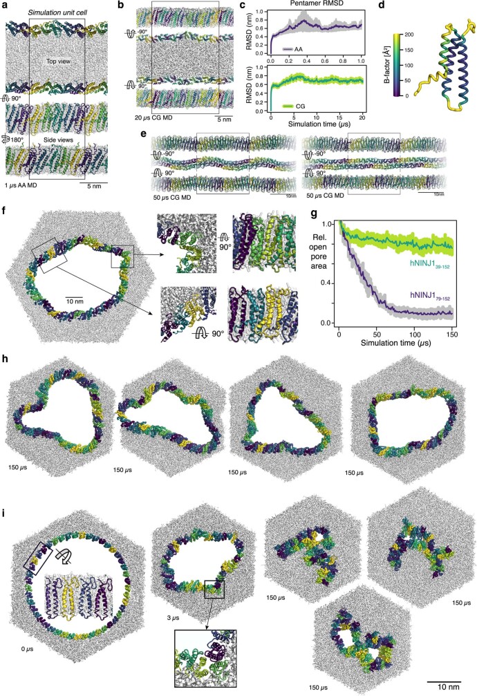 Extended Data Fig. 7