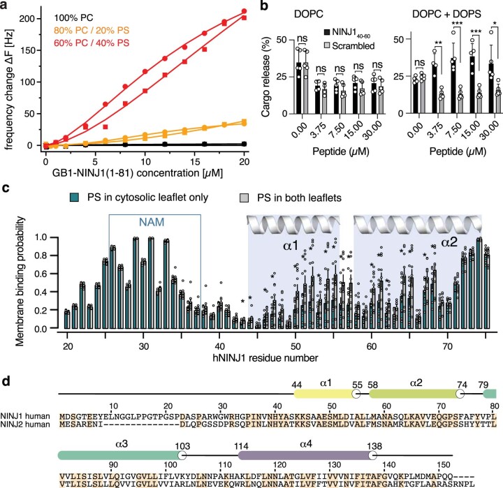 Extended Data Fig. 9