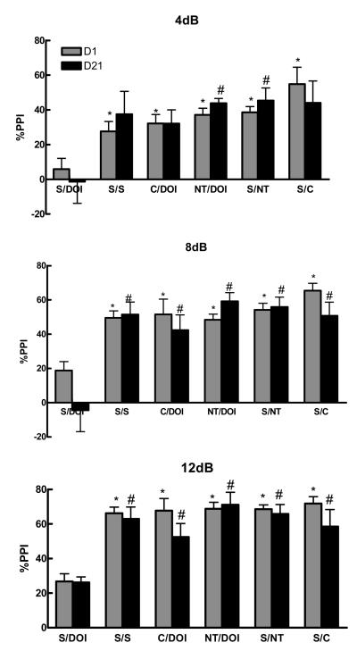 Figure 4a-c