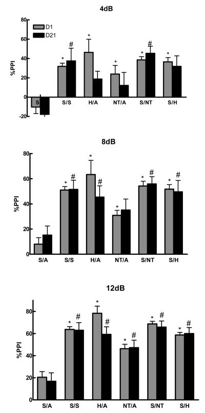 Figure 1a-c