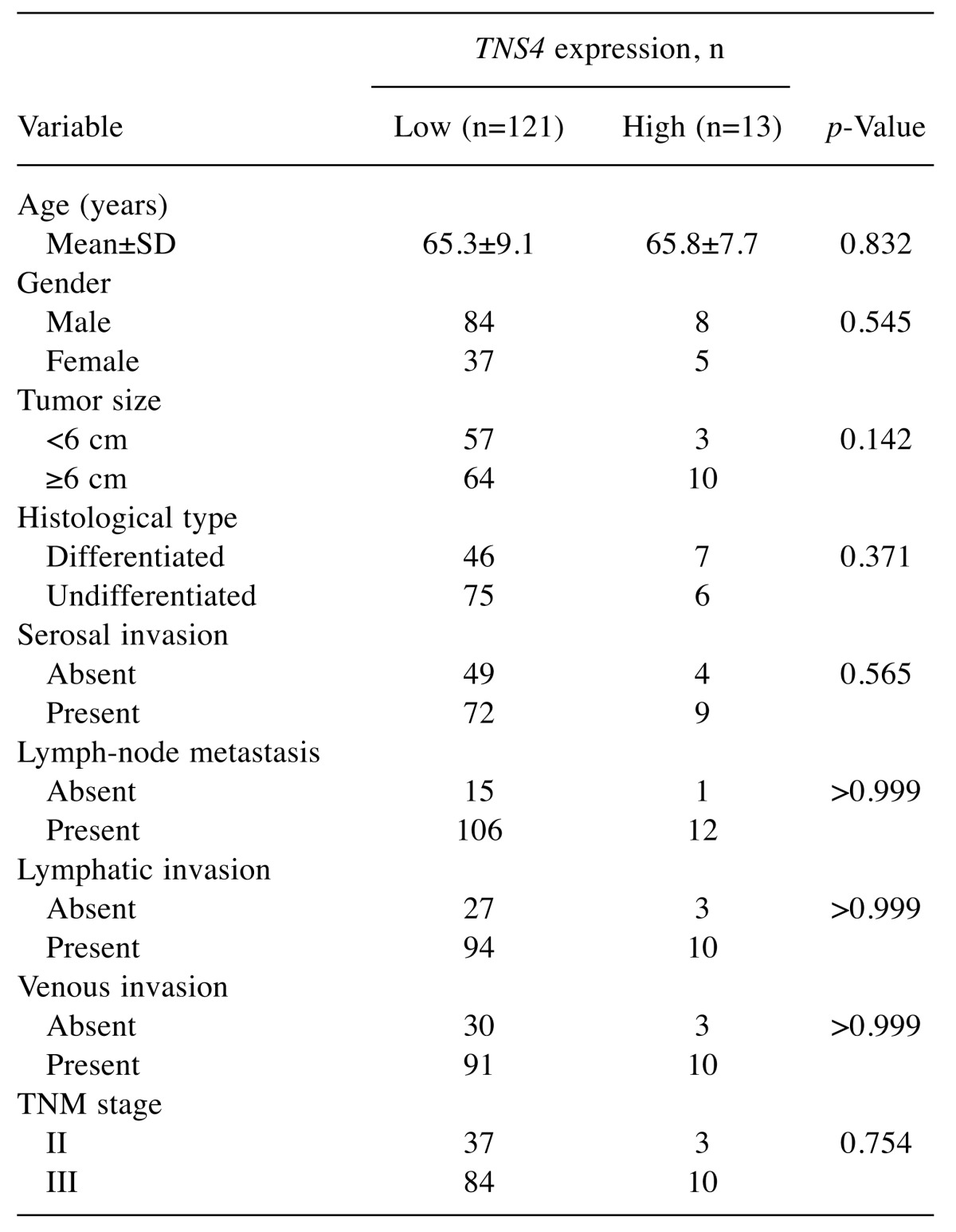 graphic file with name in_vivo-31-1070-i0001.jpg