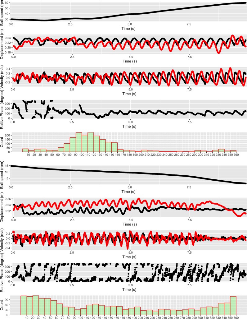 Fig 6