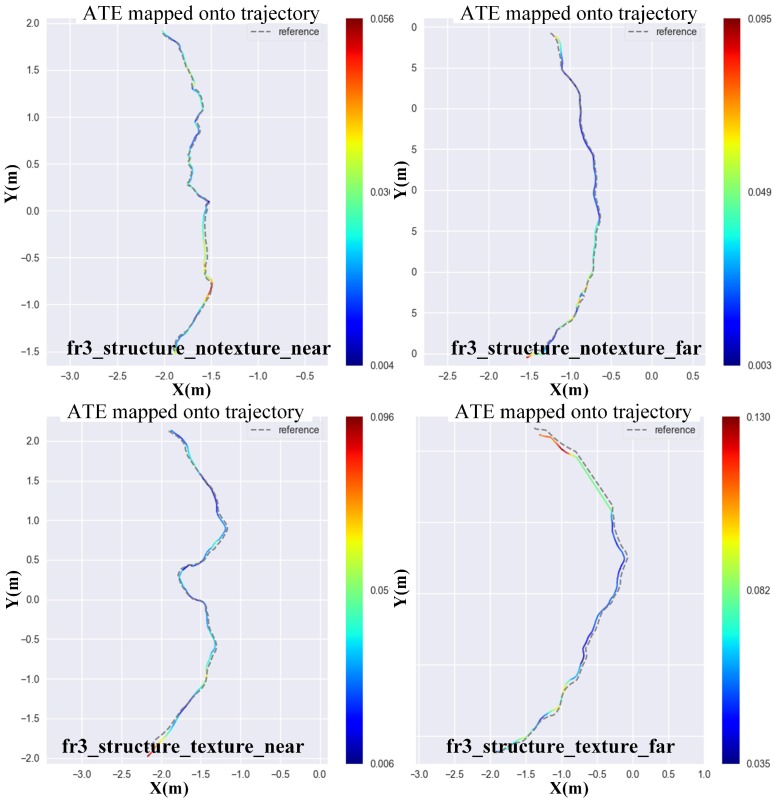 Figure 7