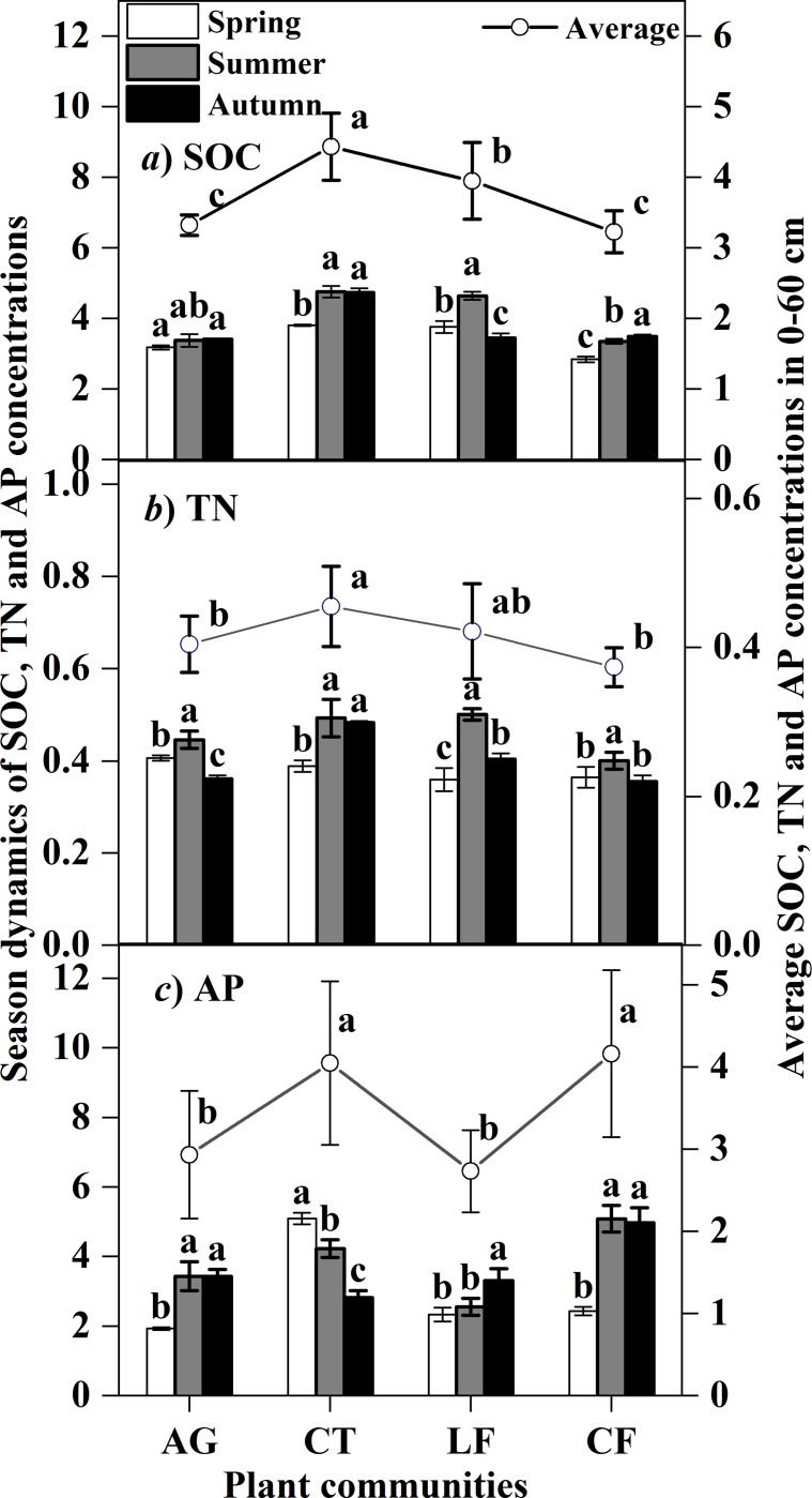 Fig 5