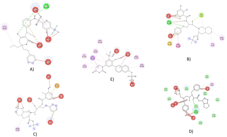 Fig. 3