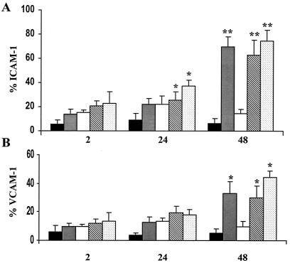 FIG. 7.